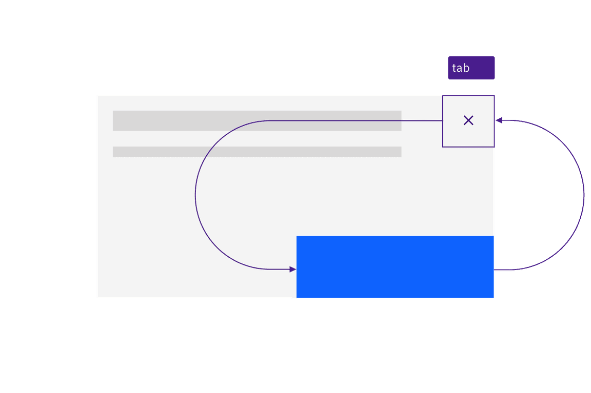 illustration showing tab ring constrained within a modal with two buttons