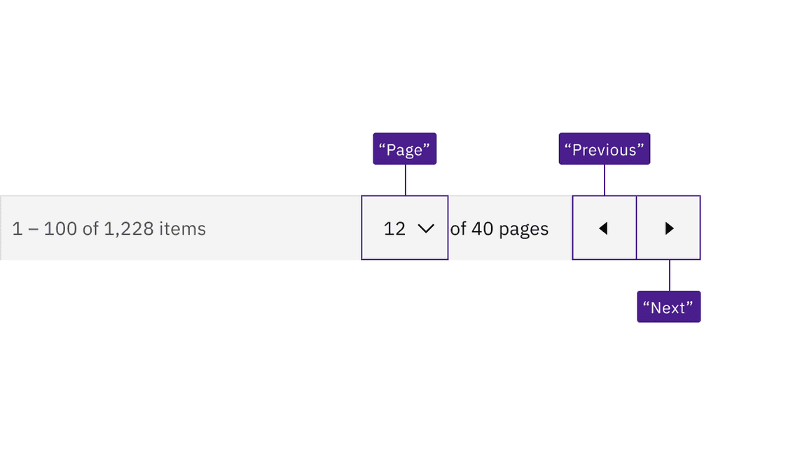 illustration showing labels for select and icon-only buttons